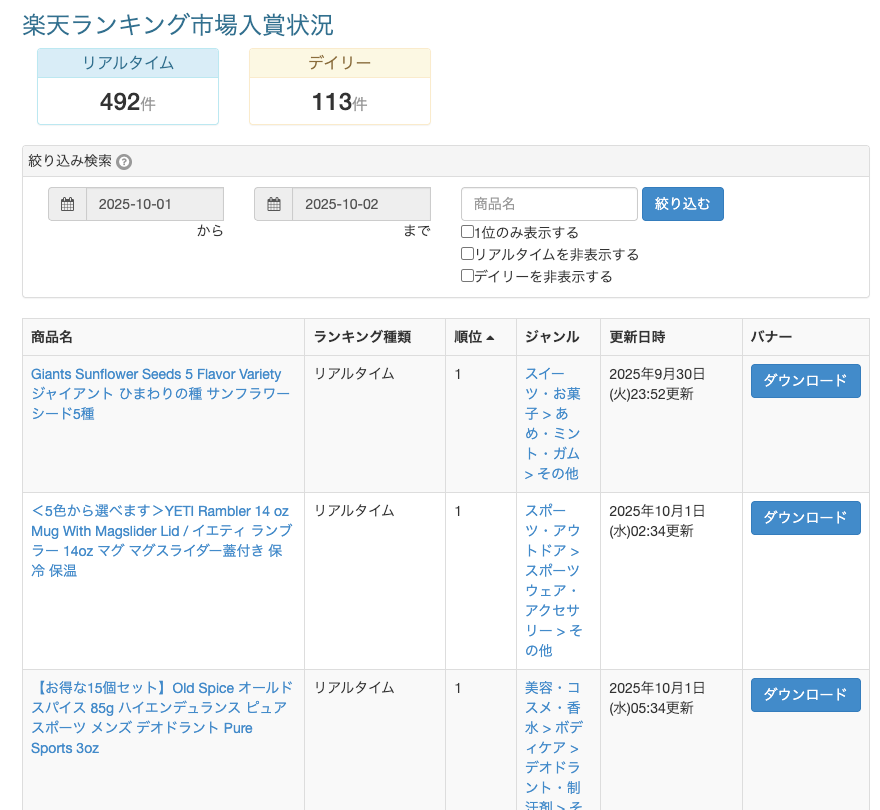 ランキング入賞状況